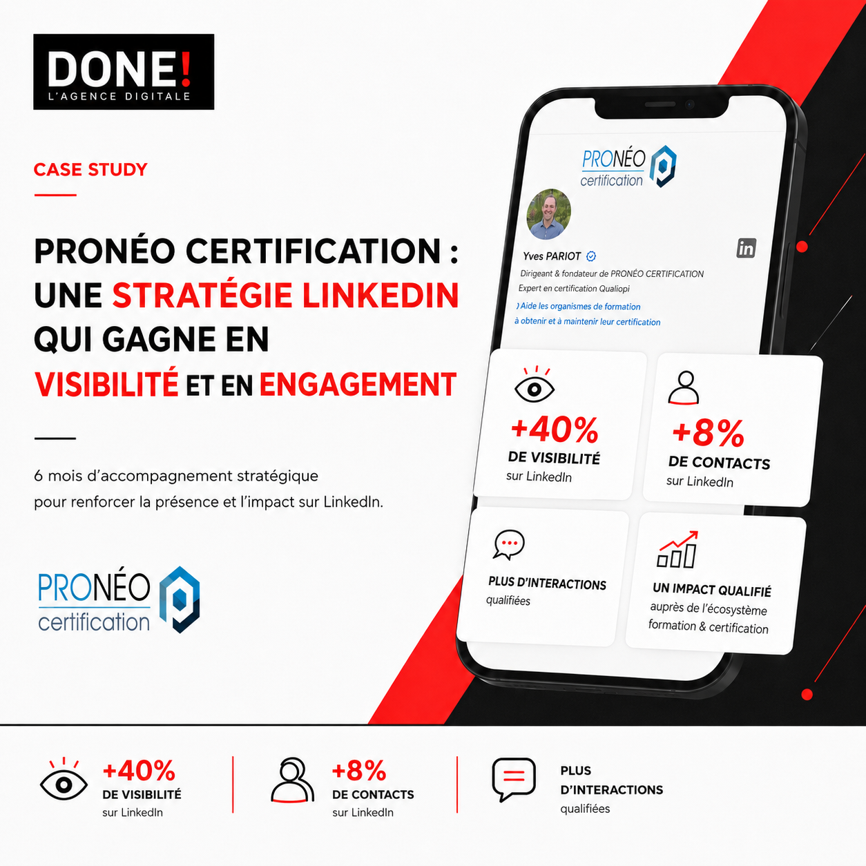proneo cofie sa communication linkedin à l'agence done