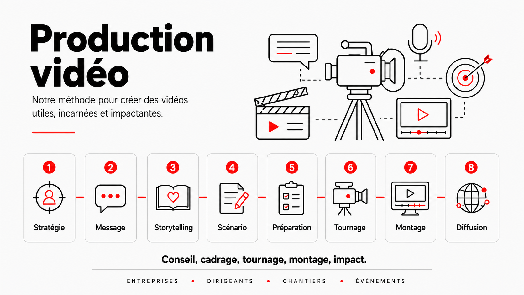production de vidéo pour entreprise
