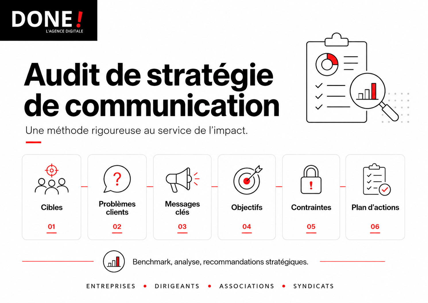 stratégie de communication avec l'agence done à versailles